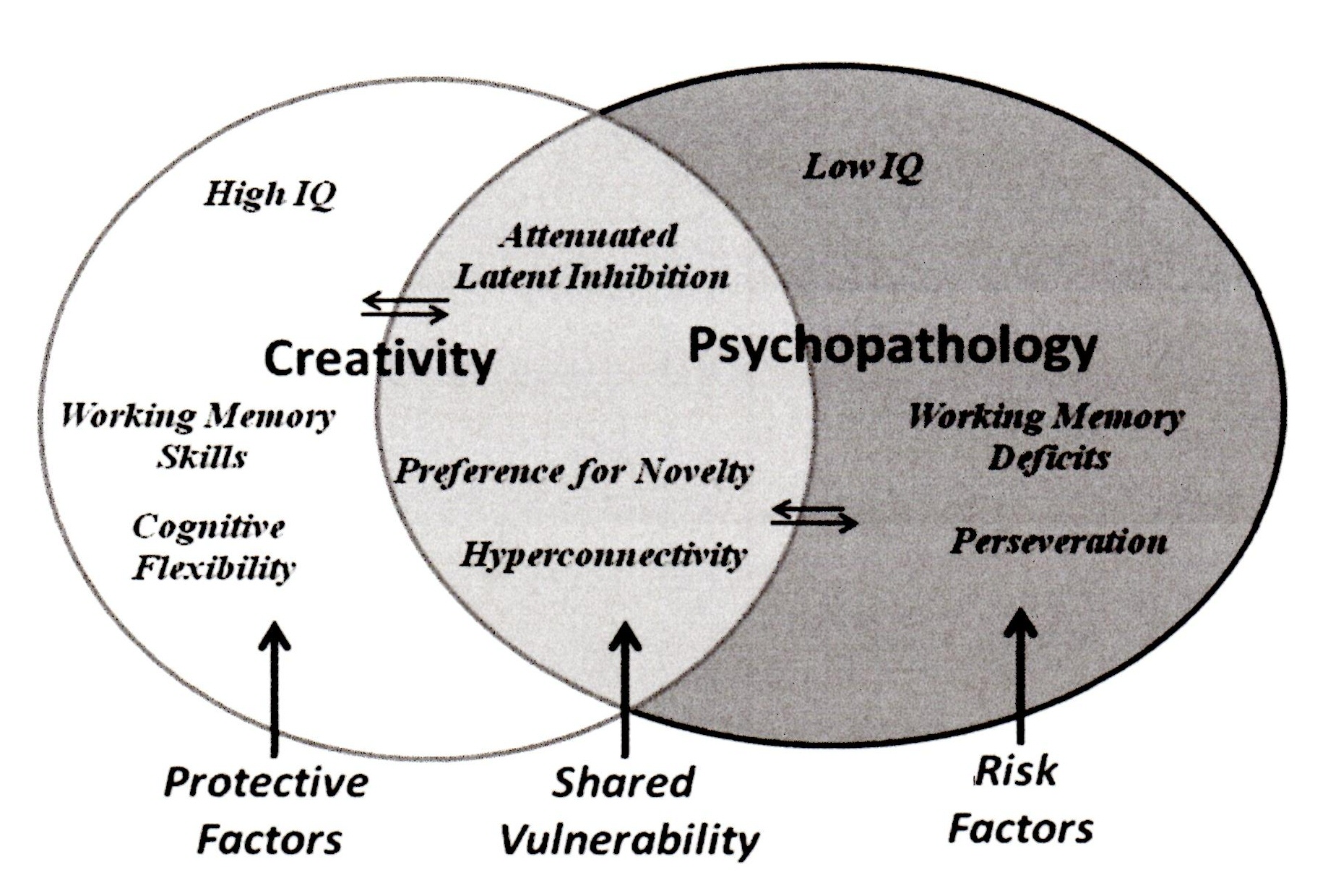 What's The Link Between Creativity And Mental Illness?